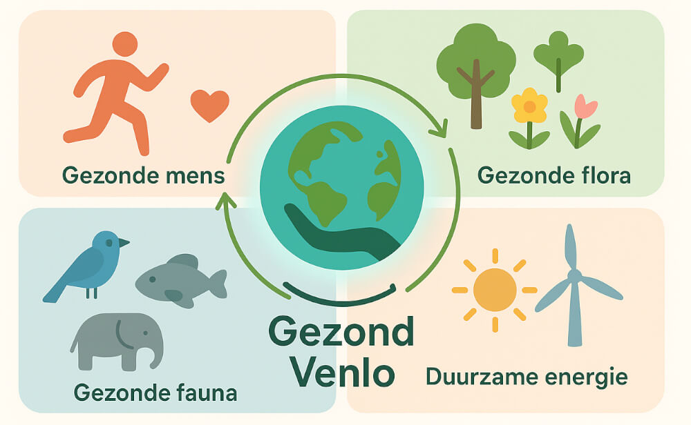 Ontmoetingsavond Gezondheid: uitdaging voor stad en wereld